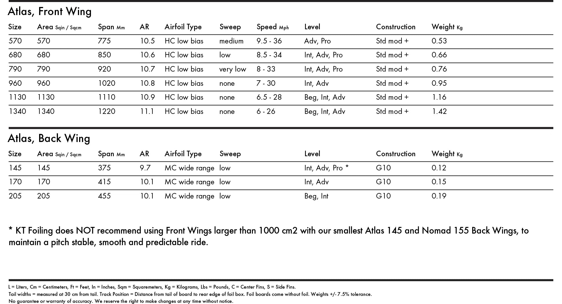 KT Atlas Back Wing