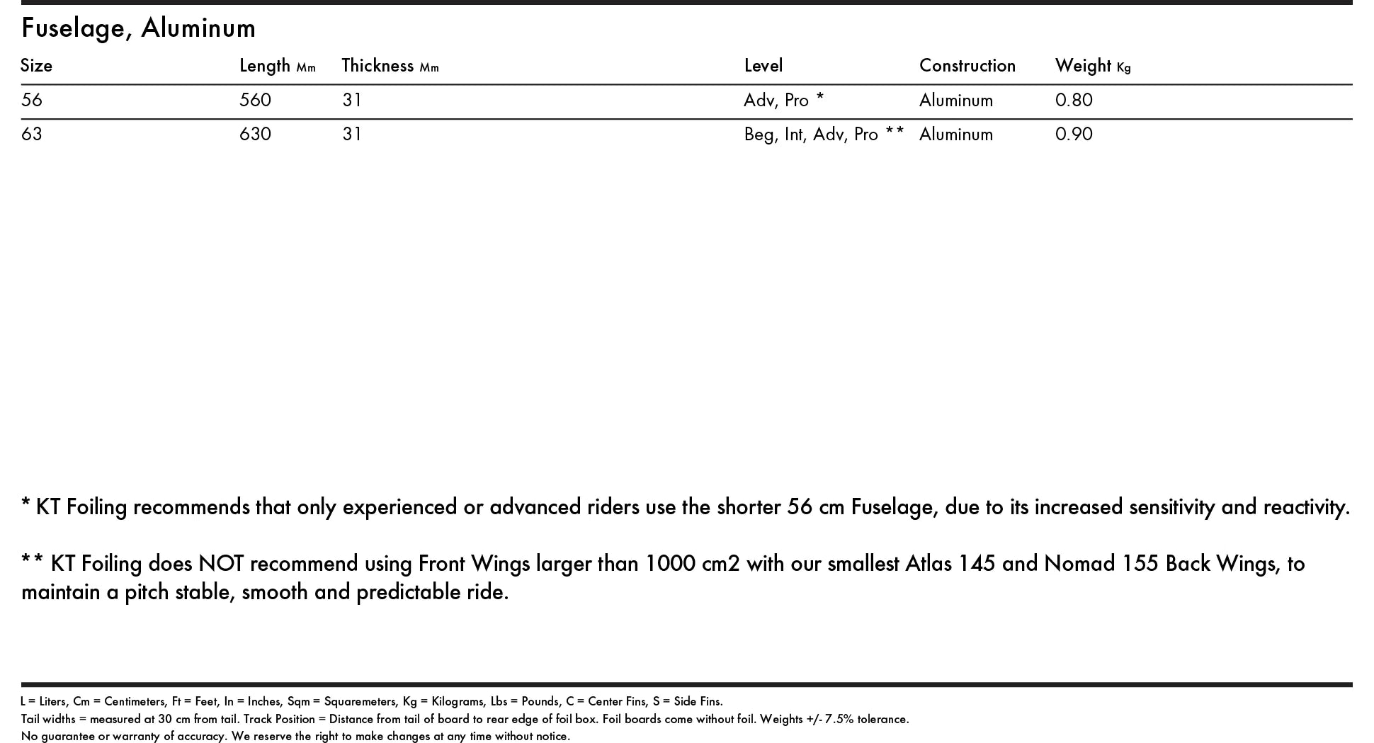 KT Fuselages