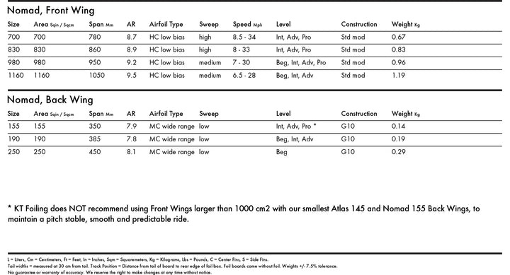 KT Nomad Back Wing